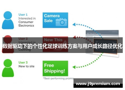 数据驱动下的个性化足球训练方案与用户成长路径优化