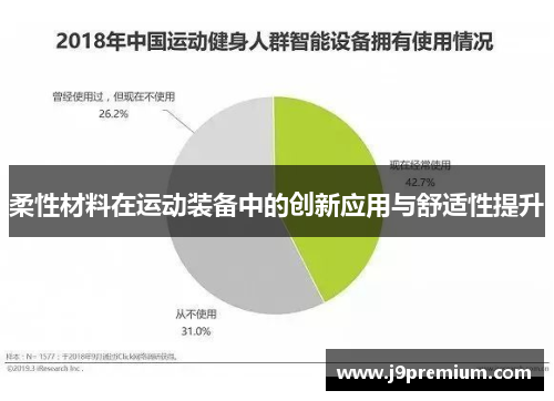 柔性材料在运动装备中的创新应用与舒适性提升