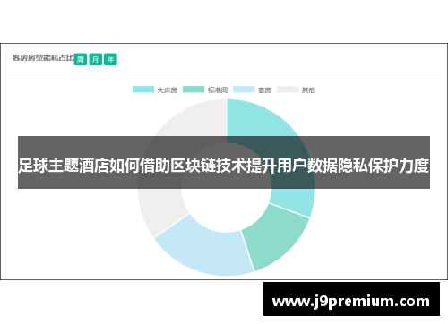 足球主题酒店如何借助区块链技术提升用户数据隐私保护力度